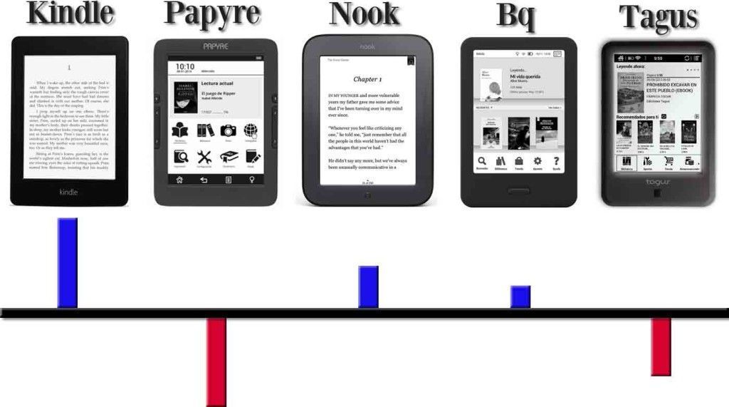 Ebooks más vendidos